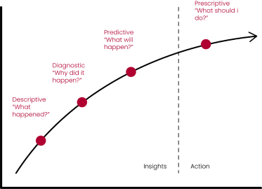 Spend Analytics and Data