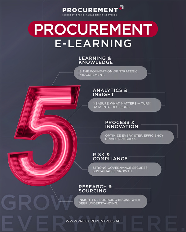 Procurement E-Learning